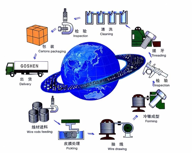 प्रादेशिक फायदा
